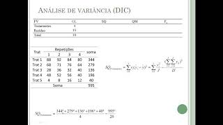 Aula 6a Contas da analise de variancia no DIC delineamento inteiramente casualizado [upl. by Anilek]