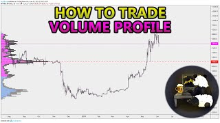 How to Trade Volume Profile VPVR VWAP  and VPSR Analysis Stocks Crypto Forex [upl. by Amlez230]