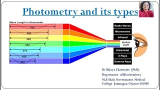 Photometry [upl. by Lah235]