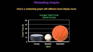 Identifying Misleading Graphs  Konst Math [upl. by Esaertal]