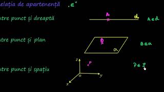 Introducere în geometria în spațiu  LectiiVirtualero [upl. by Amandi]