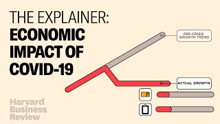 2020 COVID19 Pandemic Impact [upl. by Nomael]