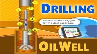 Oil Drilling  Oil amp Gas Animations [upl. by Dnamron327]