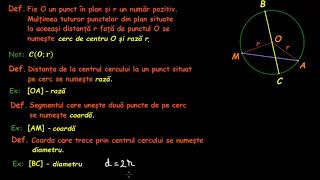Cercul  definiție notații elemente  LectiiVirtualero [upl. by Dareen]