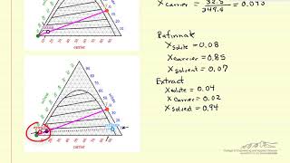 SingleStage Extraction Calculations [upl. by Stempson]