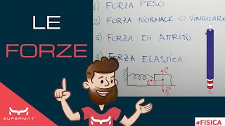 Tipi di Forze Fisica [upl. by Asen637]