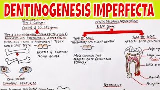 Dentinogenesis Imperfecta  Pathogenesis Types Clinical features and Treatment [upl. by Nelie]