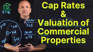 Cap Rates and How To Value Commercial Properties [upl. by Simon]