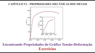 Encontrando Propriedades do Gráfico TensãoDeformação [upl. by Clarkson]