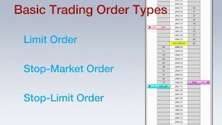 3 Basic Trading Order Types Explained [upl. by Enitsuga]