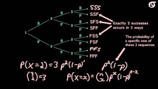 An Introduction to the Binomial Distribution [upl. by Tizes]