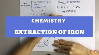 Chemistry  Extraction of Iron [upl. by Caterina]