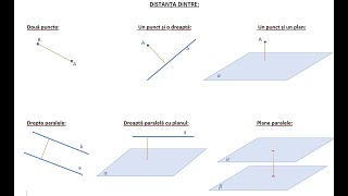 Distante dintre puncte drepte plane in spatiu [upl. by Butterfield419]